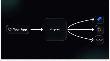 Diagram of the review and steps workflow